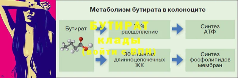 Бутират Butirat  Макушино 